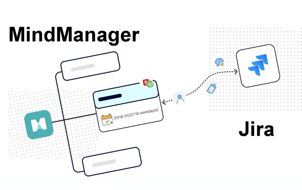 MindManager Intégration de Jira Module complémentaire, 1 utilisateur