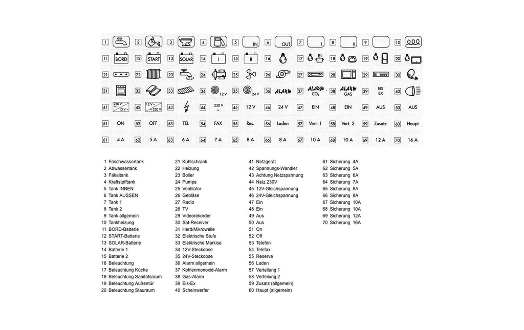 Votronic Feuille de pictogrammes